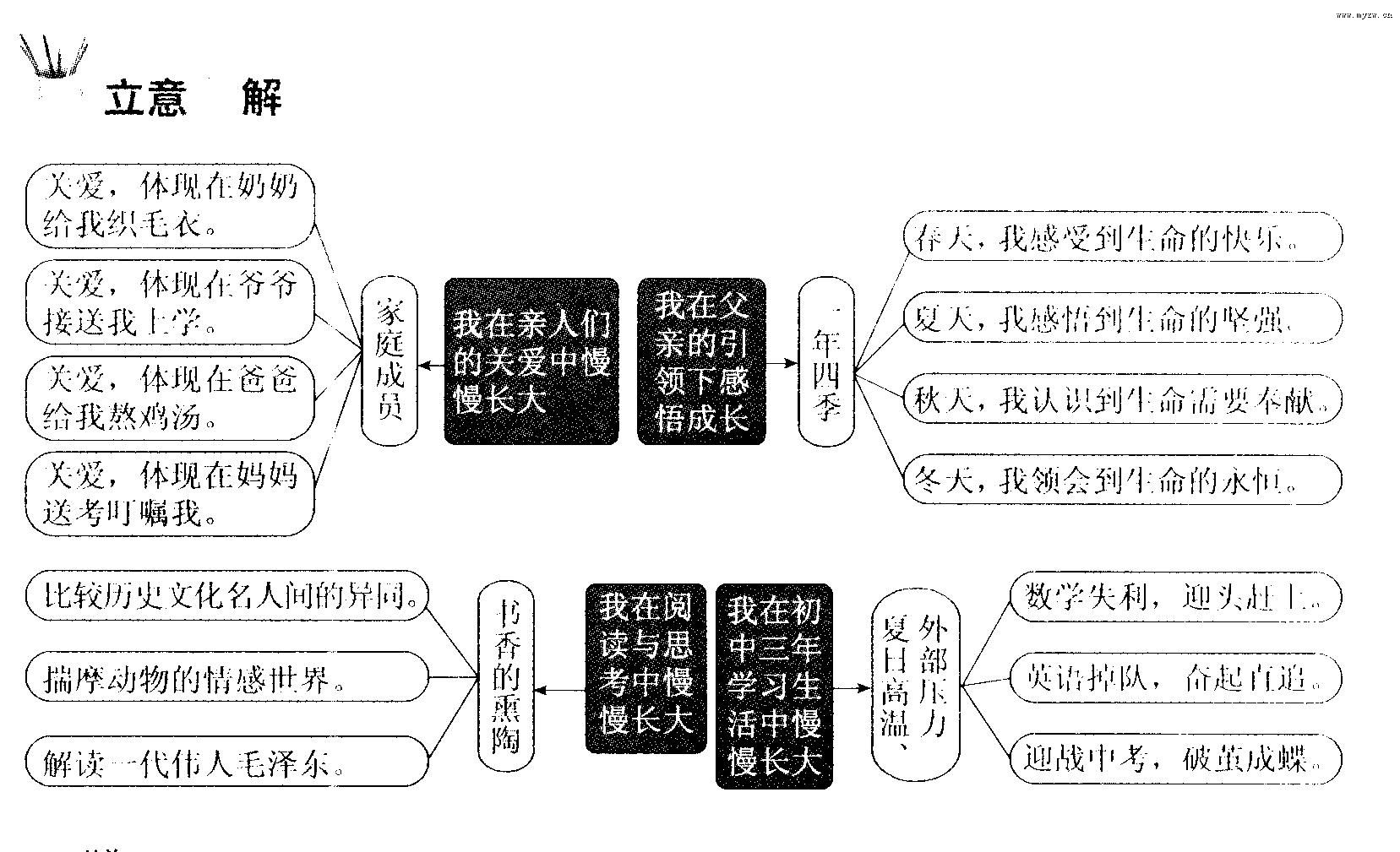 《就这样慢慢长大》 《就这样慢慢长大》